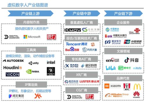 虚拟人会梦到HR吗