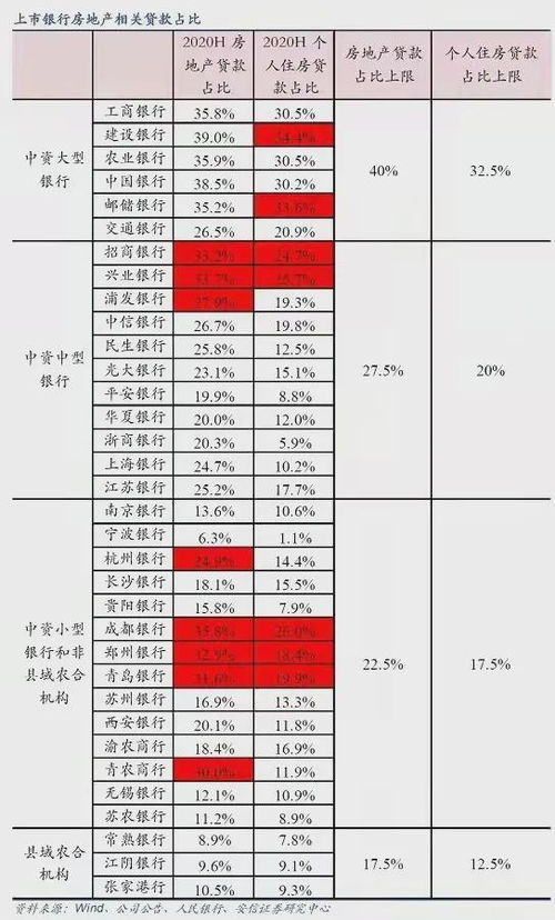 突发 计划赶不上变化,2021年买房贷款政策新消息解读,多家银行被曝暂停房贷 