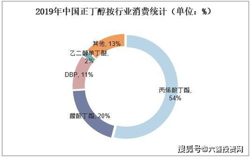 丁辛醇合成工艺评价及选择