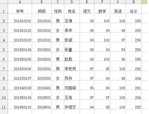 如何制作分页打印成绩单 天道酬勤 