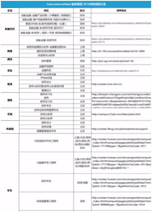 公司里的工资到底是几号发才好？