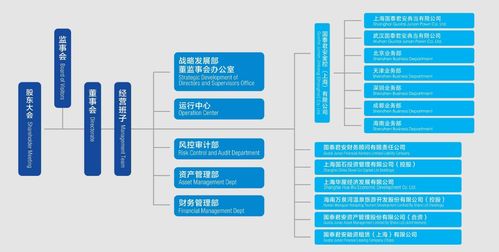 证券公司有哪些部门？分别是干什么的？