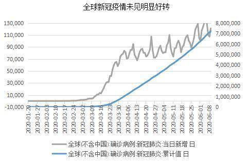 7月27日当周，美国棉花出口销售报告公布