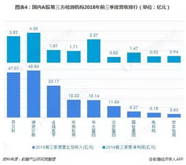 美国的独立第三方检测机构盈利靠什么