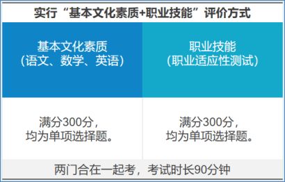 没赶上高考 你还有我 广西全日制统招大专对口预科班,圆你大学梦