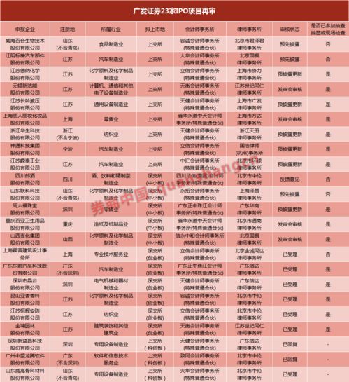 广发证券什么时间上市？