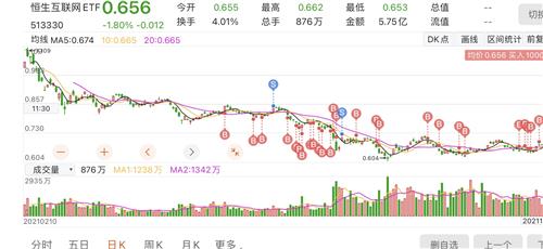 股票买了2700股,亏6000,成本价是15.8 ,现价是13.5,现在要怎么处理可以拉平亏损?