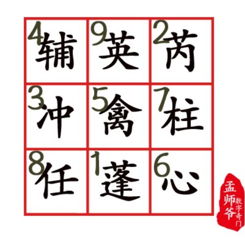 孟师爷数字奇门丨数字奇门遁甲中九星数的阴阳五行