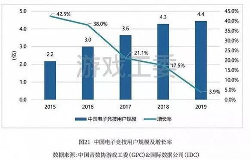 从年会报告看电竞 在行业寒冬中逆流而上