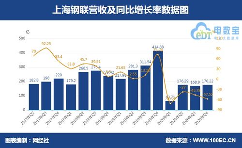 少数股东损益较归属于上市公司股东的净利润大如何理解?