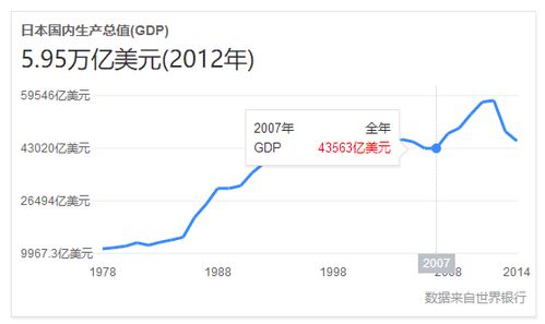 2018人均gdp排名城市 2018人均gdp排名 (北京gdp2018GDP排行榜)