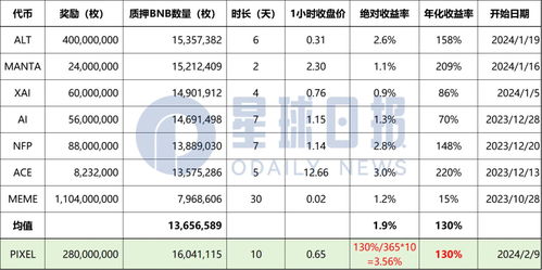 Maverick项目：革新去中心化金融流动性管理的探索之路