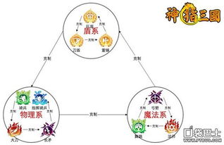 神指三国 兵种系统详解 连环相克其乐无穷 图文攻略 全通关攻略 高分攻略 百度攻略 