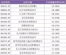 基金定投是不是每月投的钱越多收益就越大?