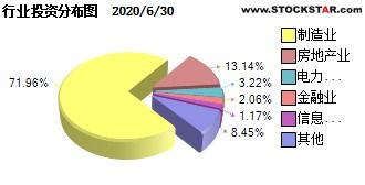 量化基金是什么？风险大么？