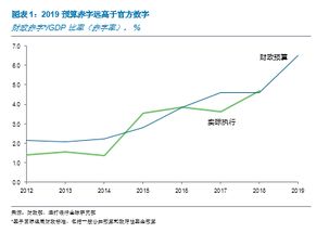 原料出库和实际产量差异率怎样算