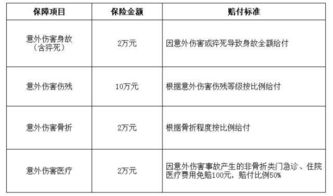 喜大普奔 政府给厦门老人送福利,人人有份,最高10万 快告诉爸妈