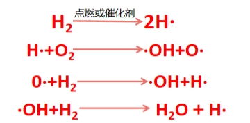 高中化学教学设计 化学反应是有历程的 化学反应速率