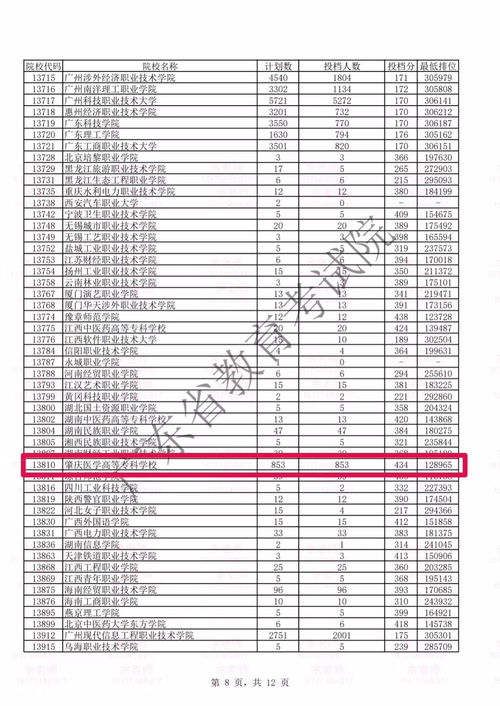 河北口腔医学大专学校有哪些 石家庄市医学专科学校有哪些