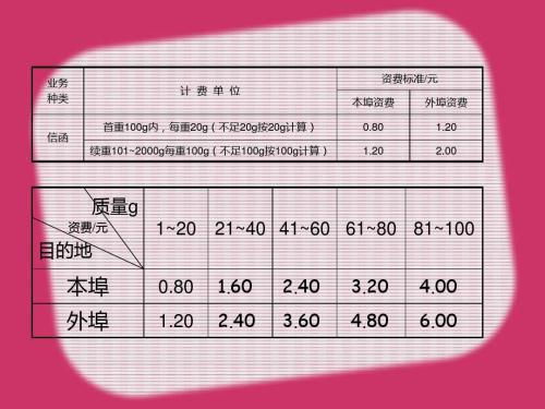 外阜和外埠的区别-图1