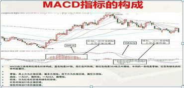 股票4条均线粘在一起会怎么样