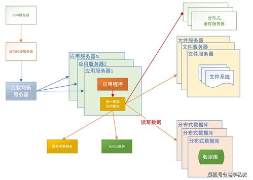 java开发网站用什么框架(有没有比若依更好的Java框架)