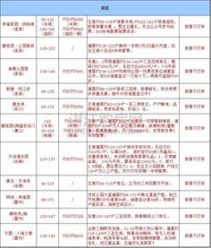 烟价速查！阿诗玛香烟价格一览表，最新报价汇总市场动态参考