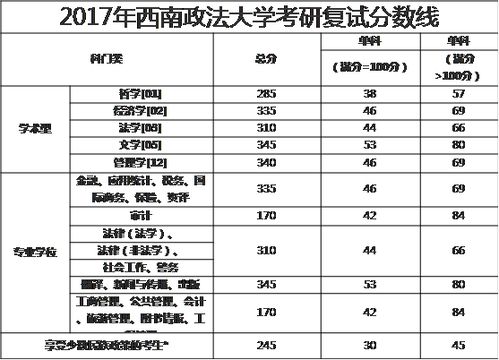 西南政法大学分数线，陕西中医药大学分数线2023