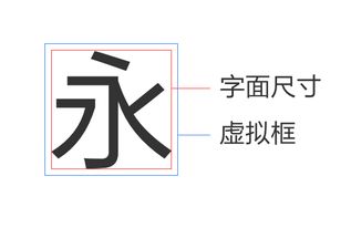 说文解字 一 初识东西方语系文字