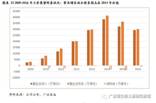 JN江南体育官方网站|以华强方特为例，谈谈如何促进乐园、景区的二次消费(图6)