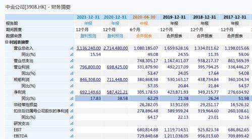 兴业消金上半年净利润达12.64亿元