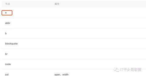 做完小程序项目 老板给我加了6k薪资