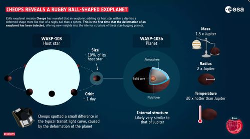 大力神星座恒星WASP 103附近发现形状像橄榄球的系外行星WASP 103b 