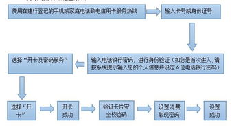 办理初次申领驾驶证业务后，多久可以网上注册