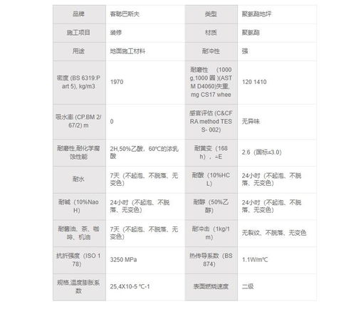 聚氨酯砂浆地面材料及参数介绍