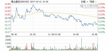 常山股份今天怎么跌那么厉害？