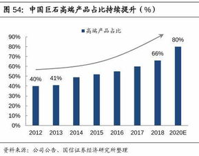 怎么看一个公司是否行业龙头?