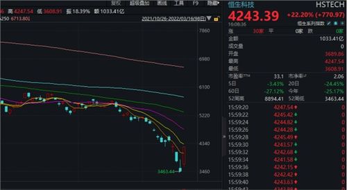 机构买入评级推动622股上涨，26股涨幅超过50%