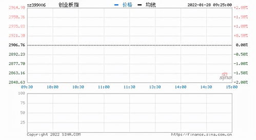 A股开盘：沪指下跌0.13％，数据要素概念领涨，券商股普遍下跌