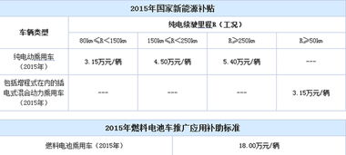 北京新能源车摇号中签率仅1.45% 普通小客车却超八成