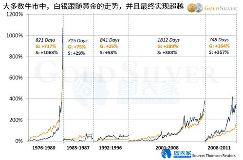 为什么白银降价