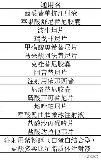 社保医疗保险大病险,社保里的大病保险包括哪些病社保大病险包括哪些