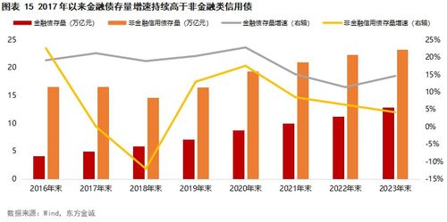 将发行的泰达企业债的市场价值