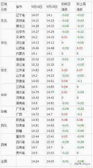 2017年9月16日 星期六,农历七月二十六