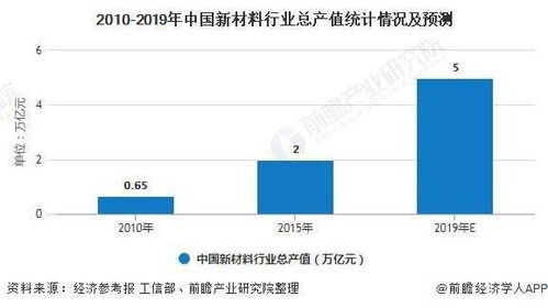 2020年中国纳米材料行业发展现状分析 目前市场规模大约在千亿元左右