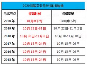 2022年6月8号到2022年11月17号共有多少天,多少小时，多少分钟？请朋友们解答，谢谢