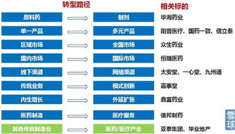 雷军 软硬件结合互联网是小米模式的核心