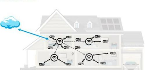 wifi定位什么意思 wifi定位技术原理 