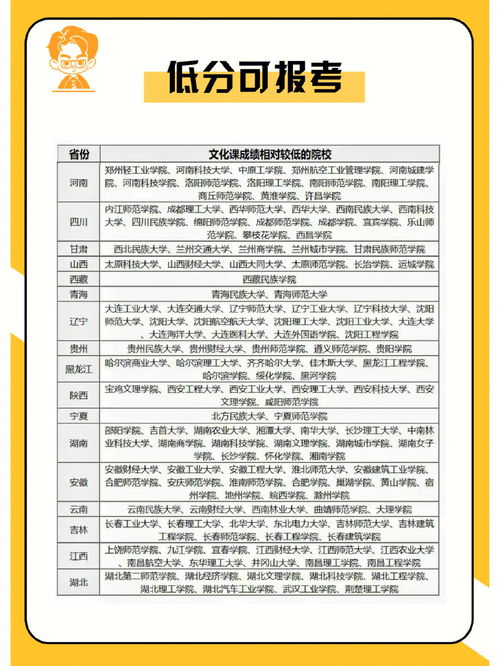 艺考生低分报考院校汇总 