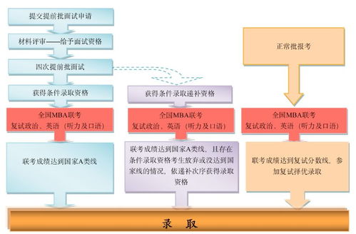 中国人民大学企业管理硕士(中国人民大学MBA学费是多少)